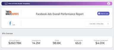 Facebook Ads Overall Performance Report