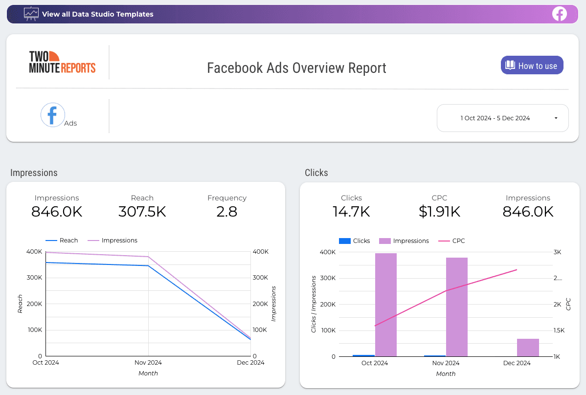 Facebook Ads Overview Report