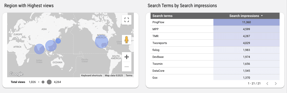 Google My Business - Demographic Analysis Report