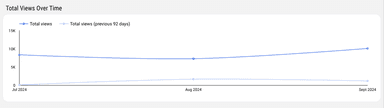 Google My Business Overview Report