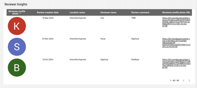 Google My Business Overview Report