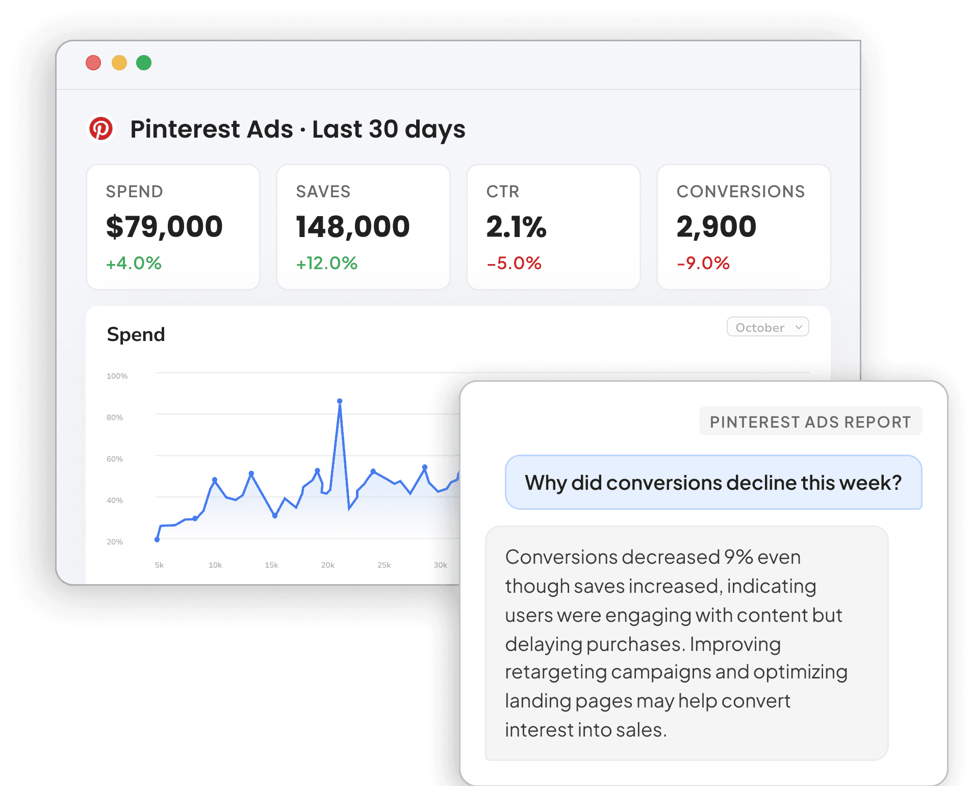 Pinterest Ads Reporting Tool for Agencies and Marketers