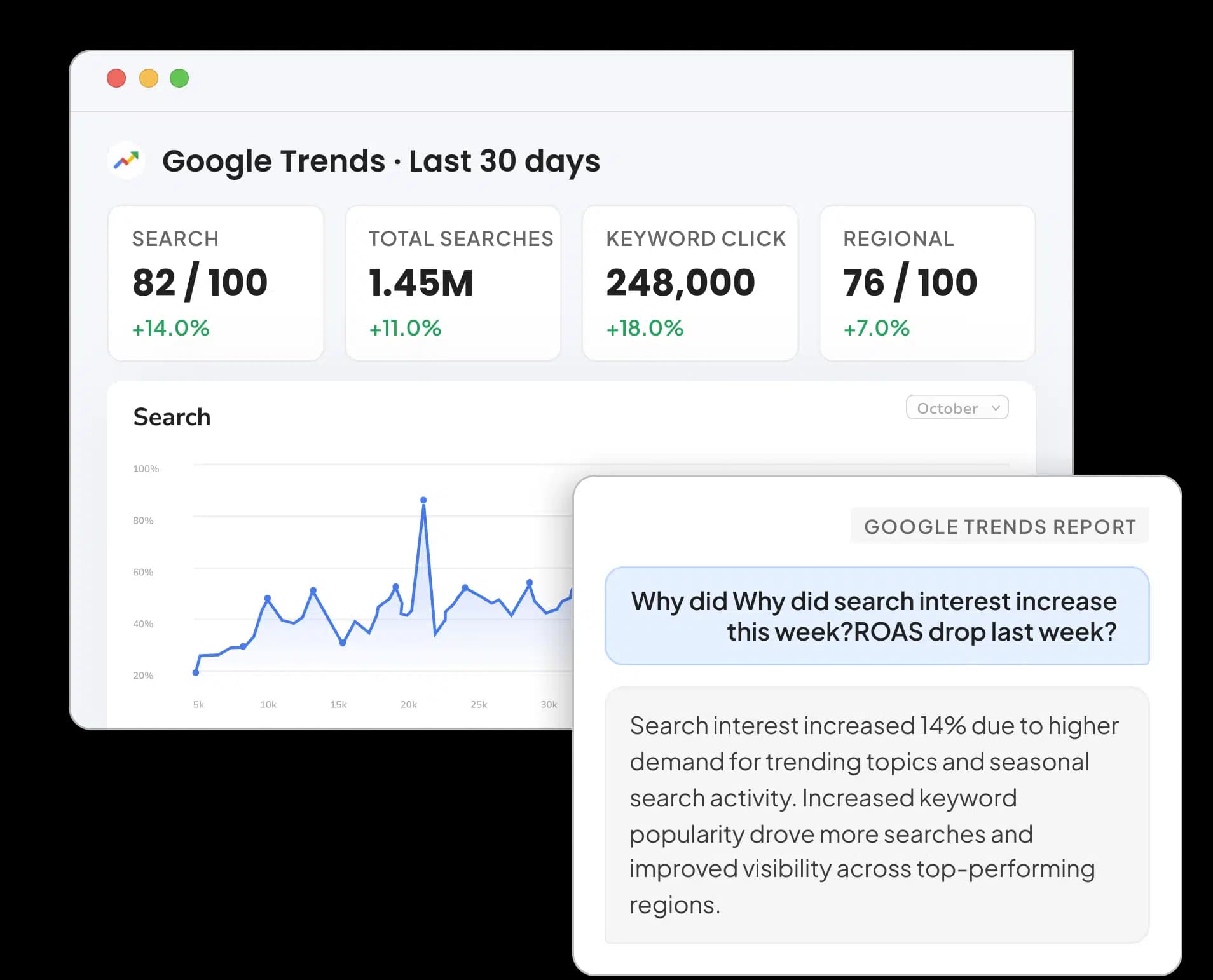 Google Trends Reporting Tool for Agencies and Marketers