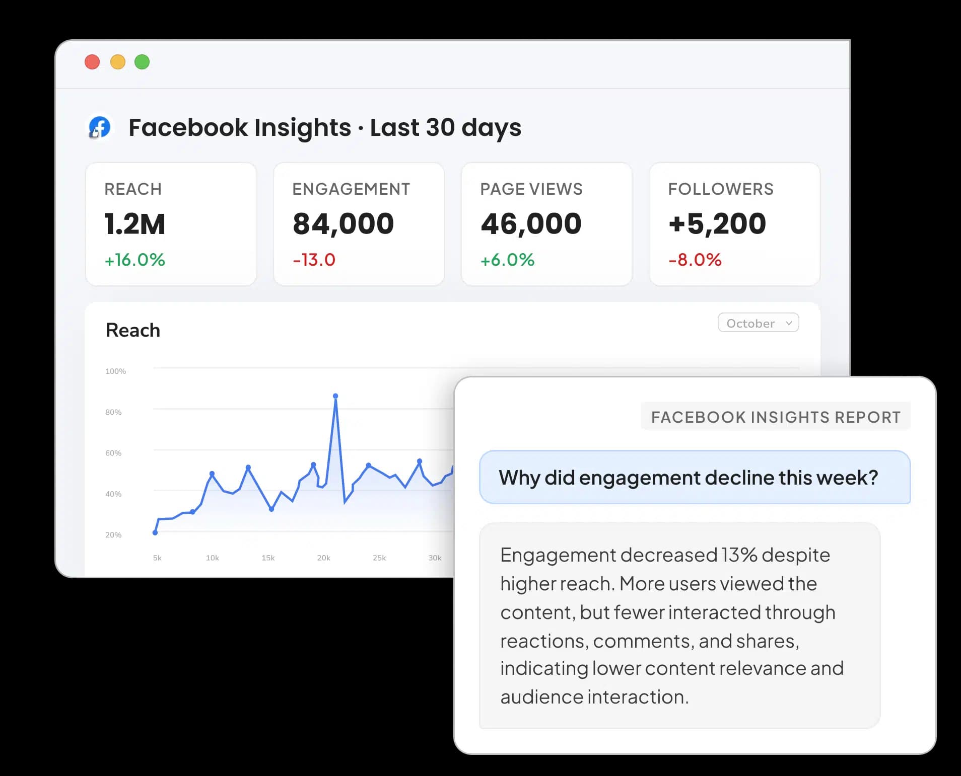 Facebook Insights Reporting Tool for Agencies and Marketers