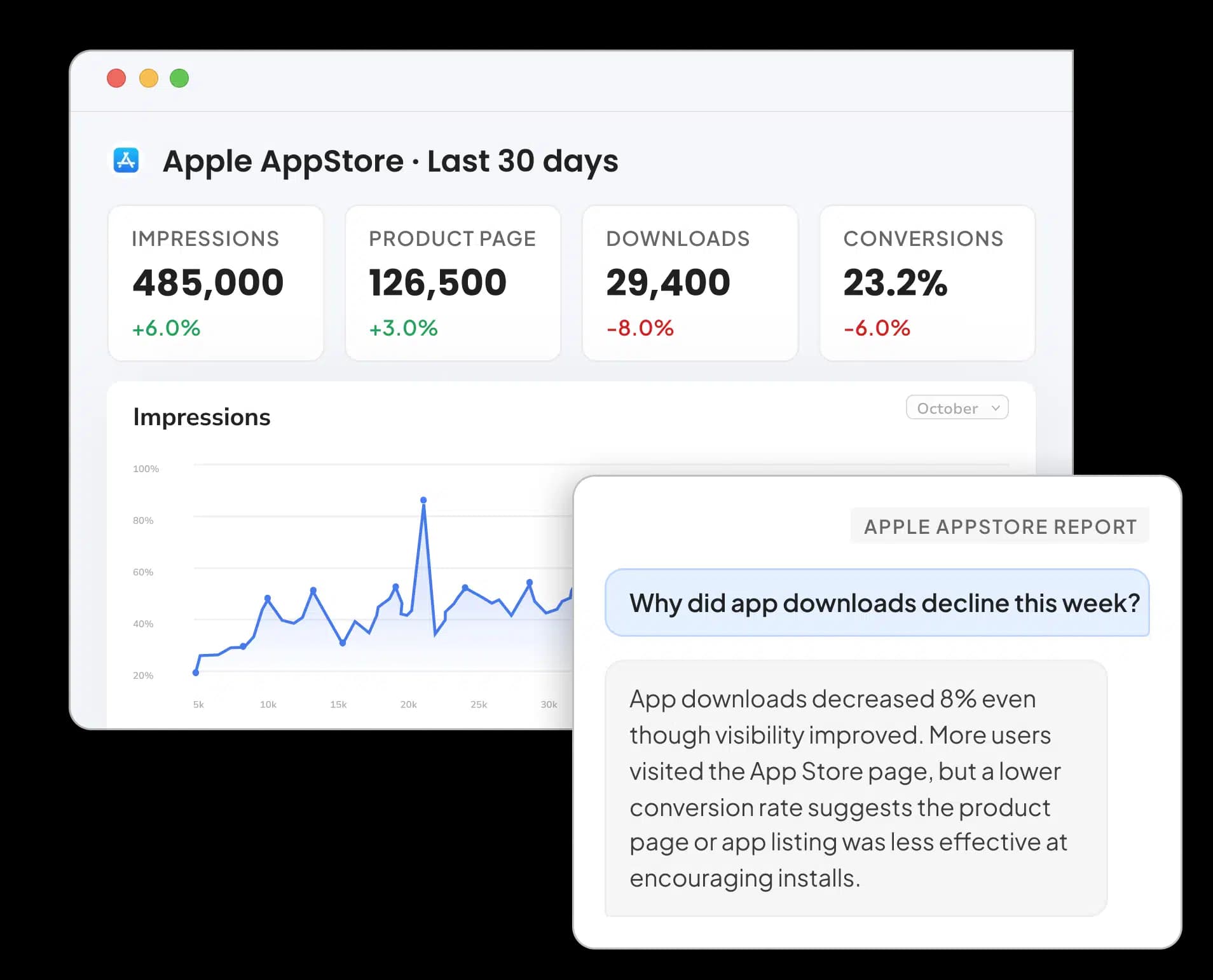 Apple App Store Reporting Tool for Agencies and Marketers