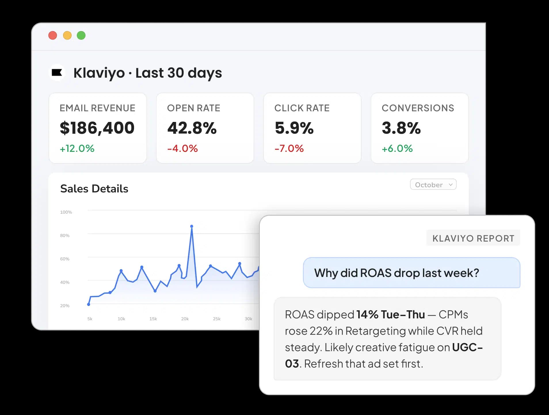 Klaviyo Reporting Tool for Agencies and Marketers
