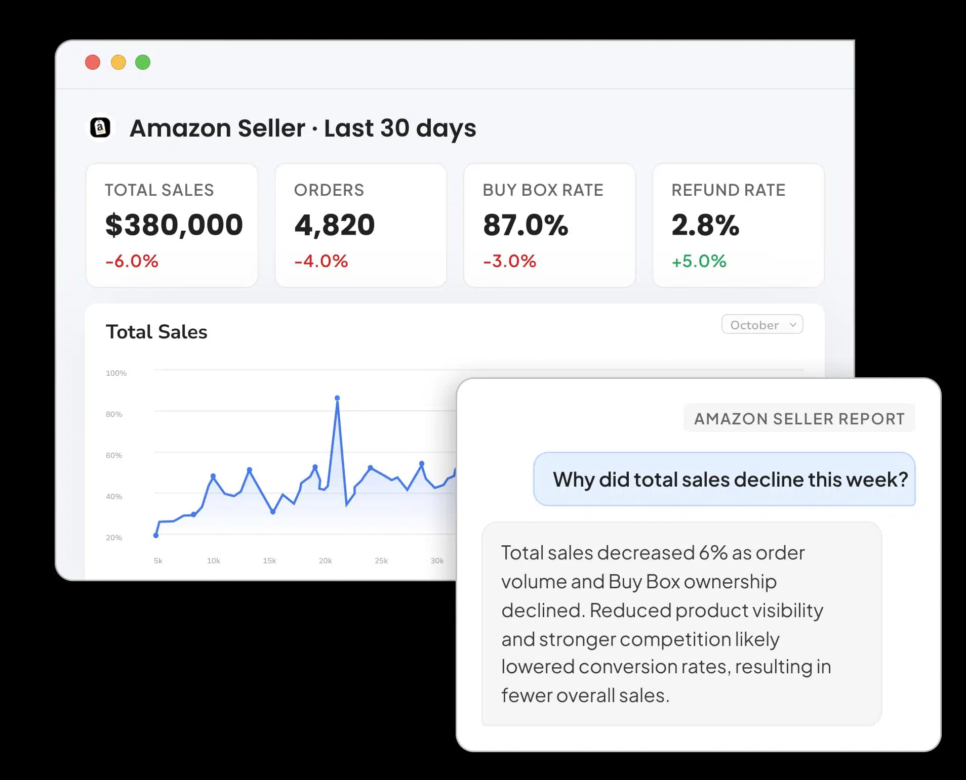 Amazon Seller Dashboard