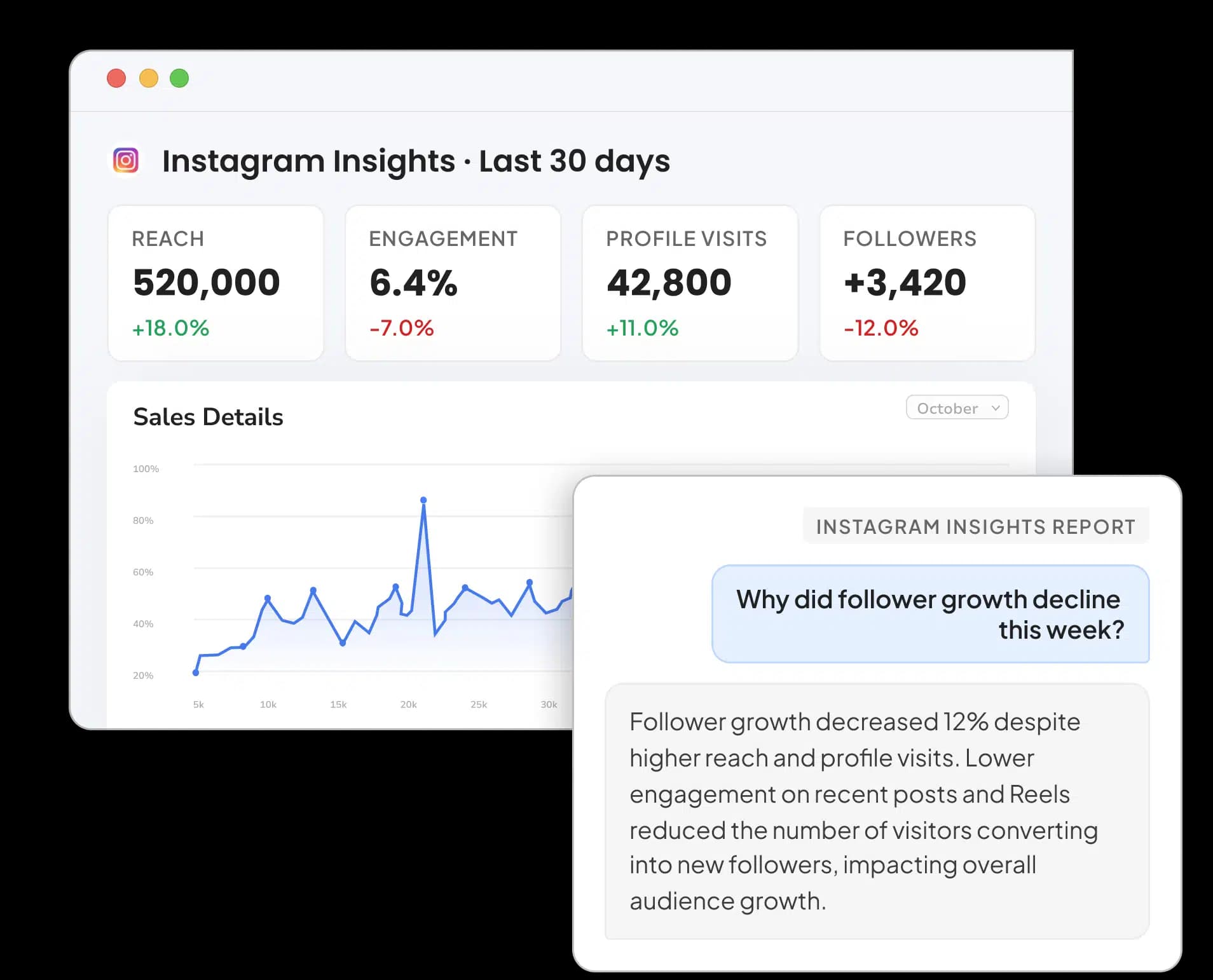 Instagram Insights Reporting Tool for Marketers and Agencies