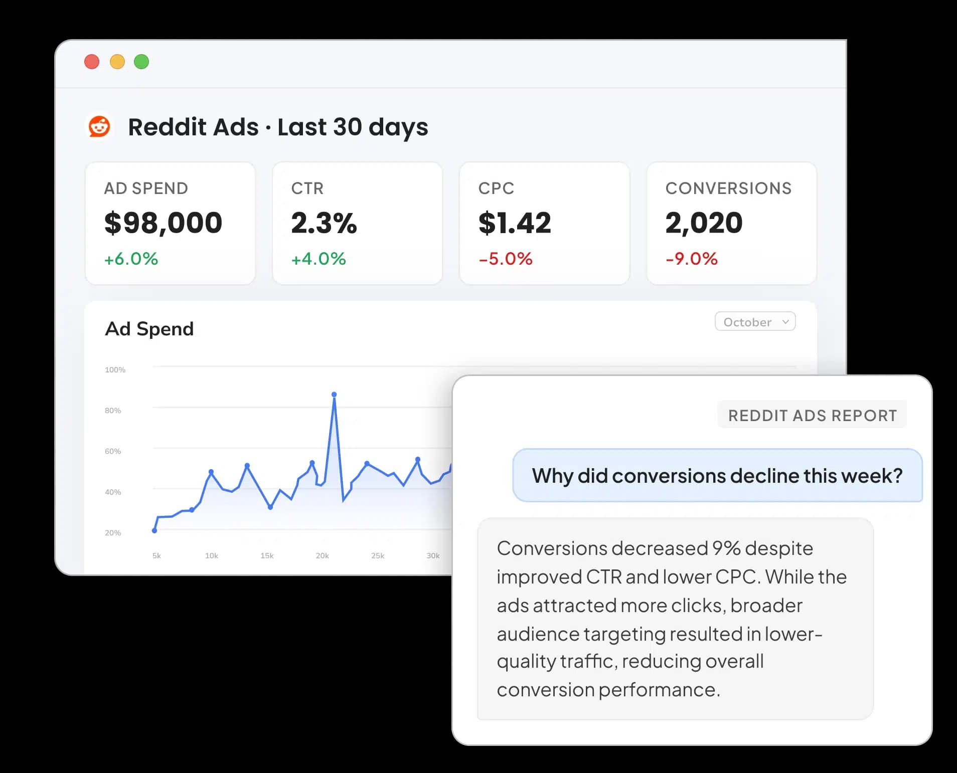 Reddit Ads Reporting Tool for Agencies and Marketers