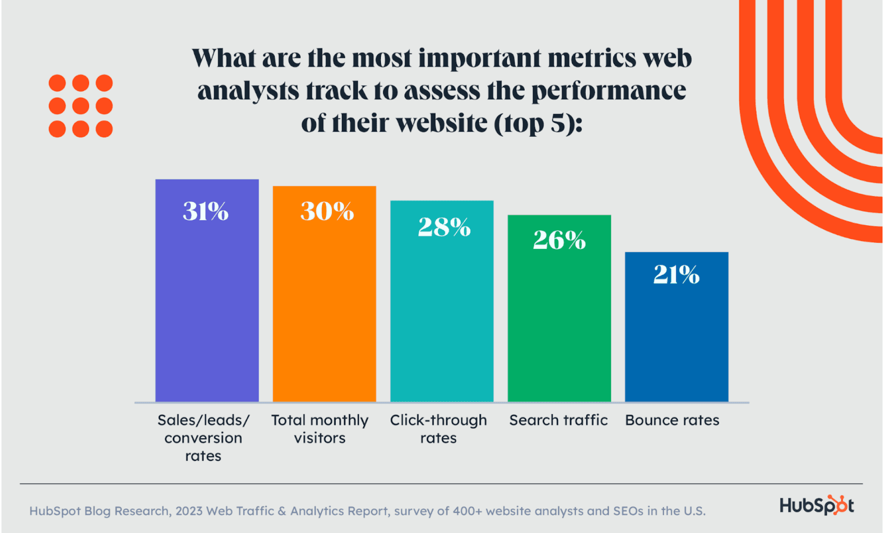 HubSpot's 2024 State of Marketing Report