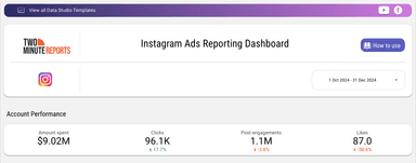Instagram Ads Reporting Dashboard