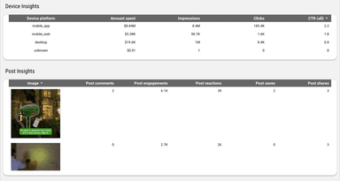Instagram Ads Reporting Dashboard