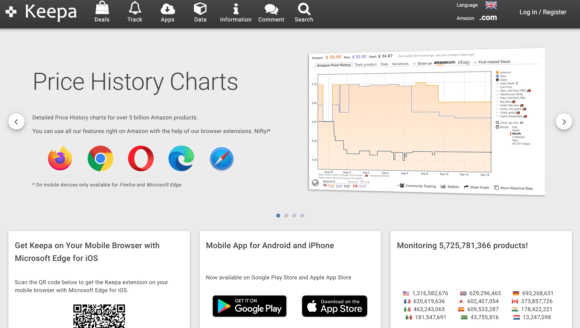 Amazon Seller analytics