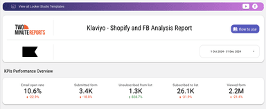 Klaviyo - Shopify & FB Analysis Report