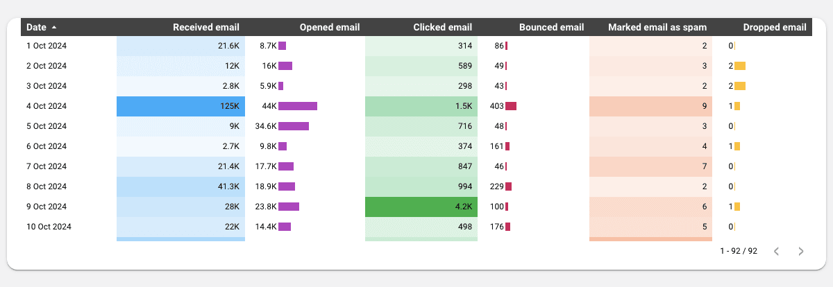 Klaviyo - Shopify & FB Analysis Report