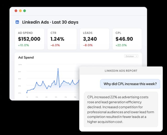 LinkedIn Ads Reporting Tool for Agencies and Marketers