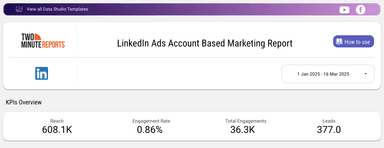 LinkedIn Ads Account Based Marketing Report