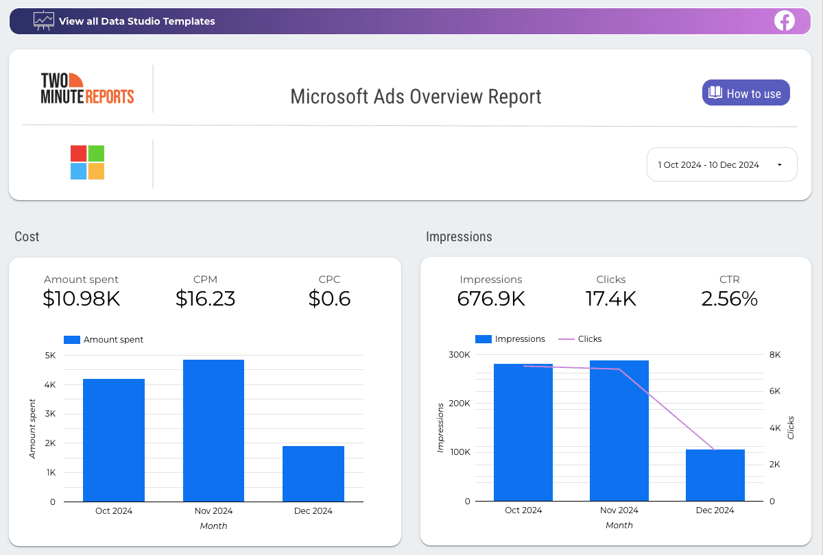 Microsoft Ads Overview Report