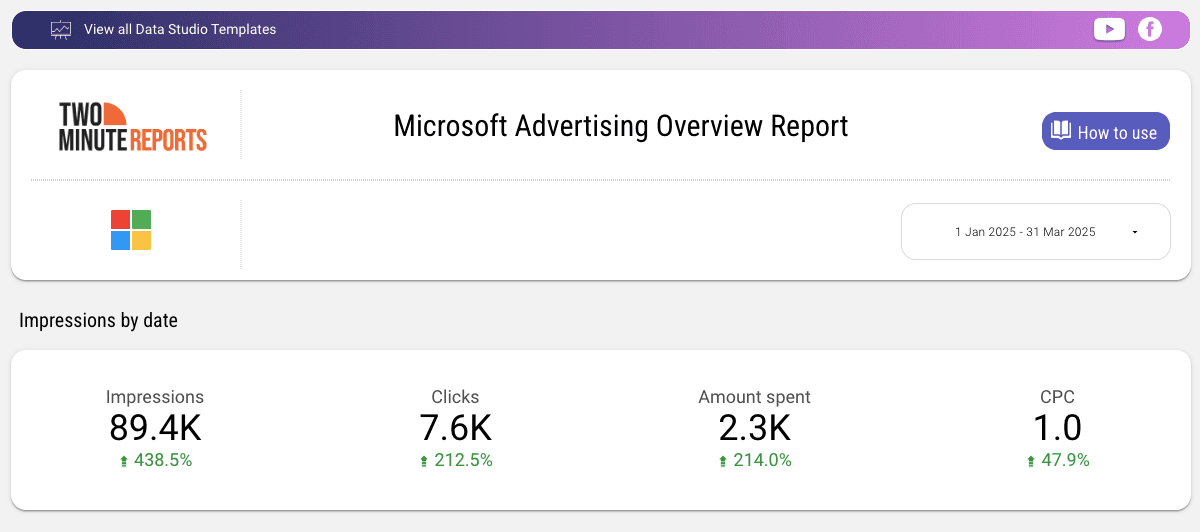 Microsoft Advertising Overview Report