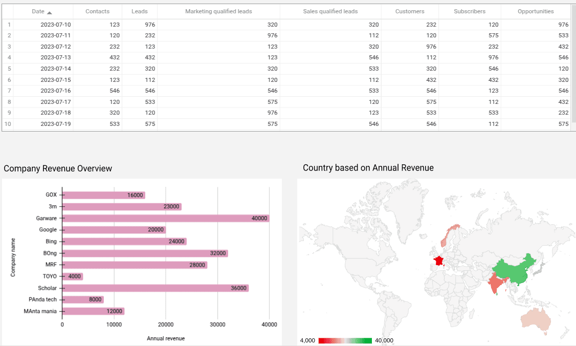 HubSpot - Company and User in depth Analytical Report