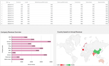 HubSpot - Company and User in depth Analytical Report