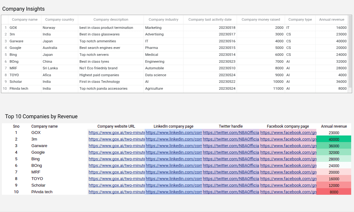 HubSpot - Company and User in depth Analytical Report