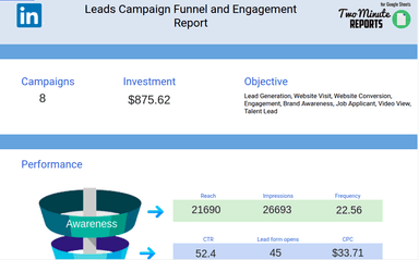 Linkedin Ads Leads campaign Funnel and engagement Report