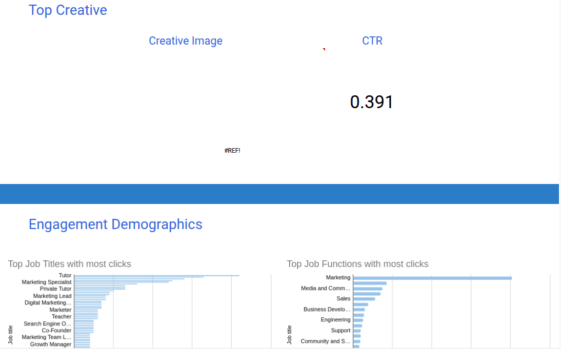 Linkedin Ads Leads campaign Funnel and engagement Report