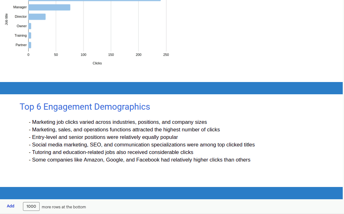 Linkedin Ads Leads campaign Funnel and engagement Report
