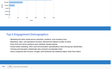 Linkedin Ads Leads campaign Funnel and engagement Report