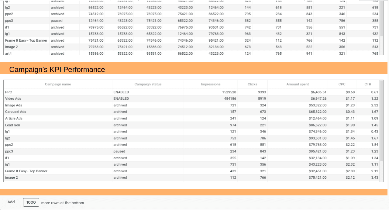 Amazon Ads Performance Report