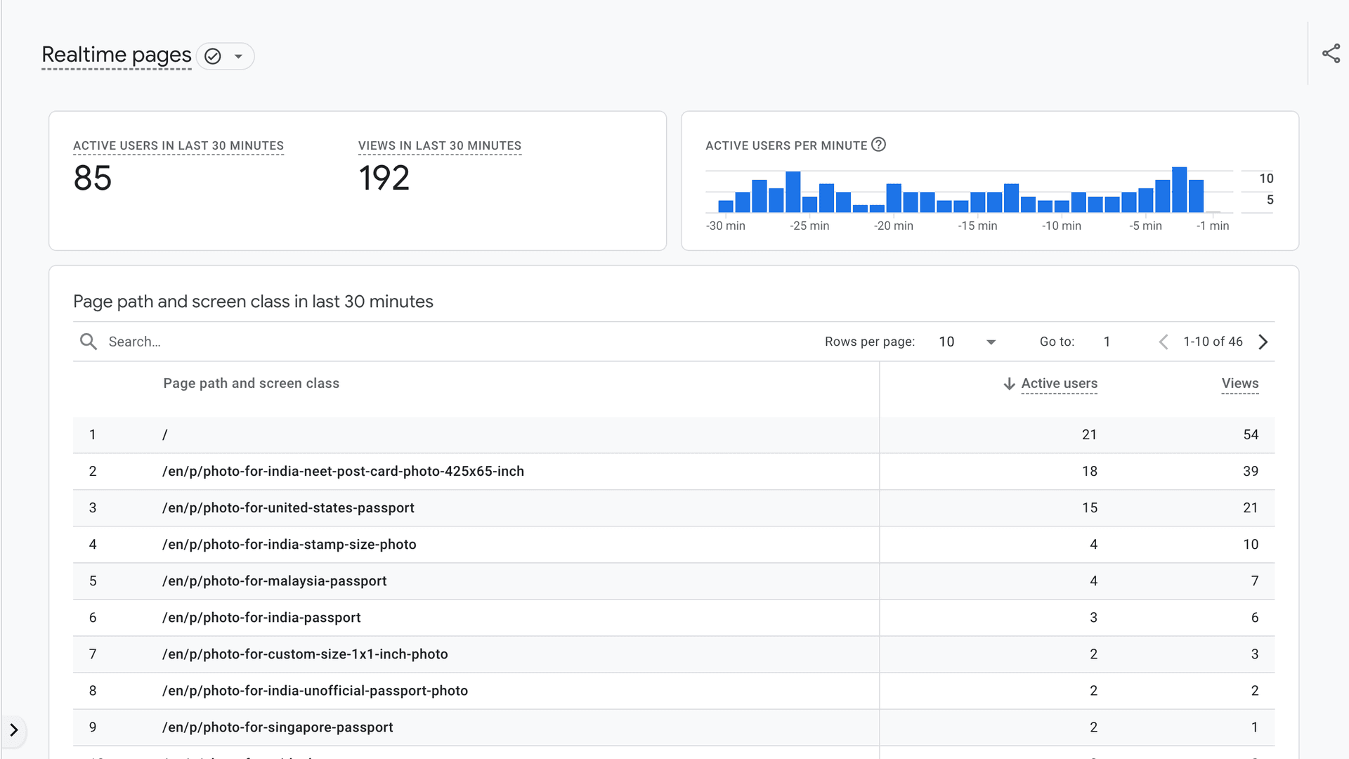GA4 insights