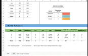 Google Ads - Monthly Performance Analysis