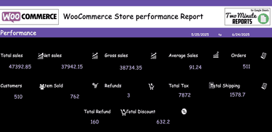 WooCommerce Overall Performance Report