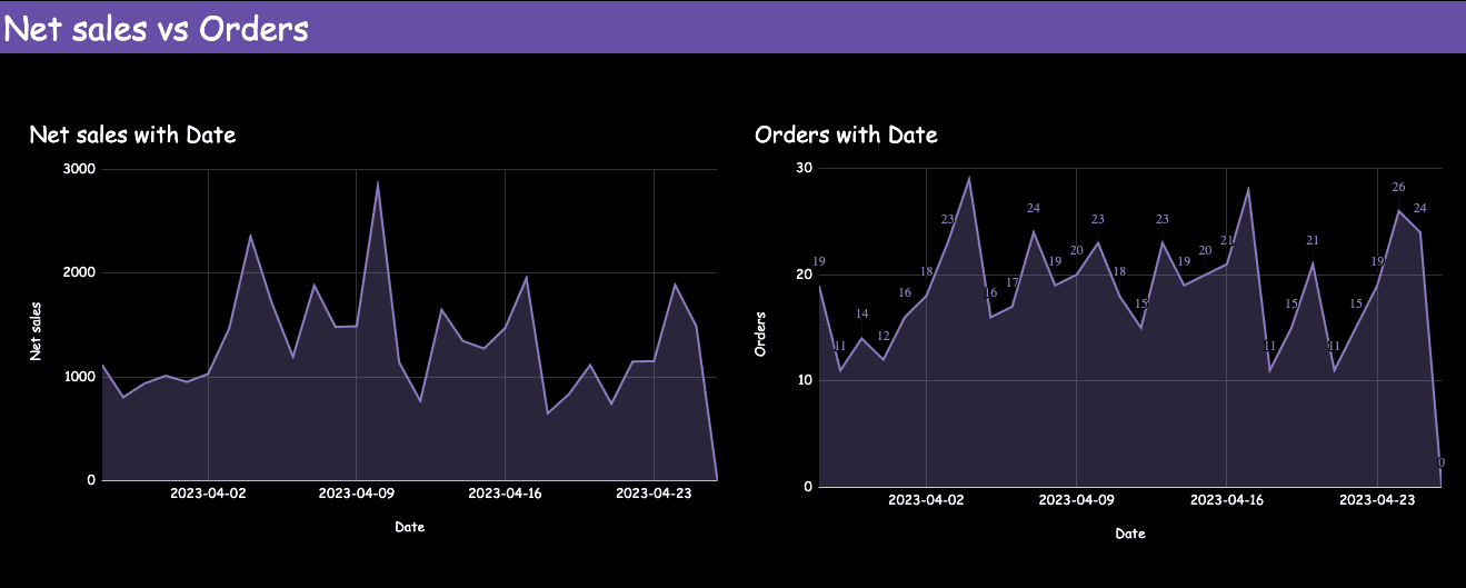 WooCommerce Overall Performance Report