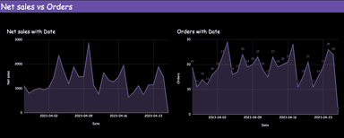 WooCommerce Overall Performance Report