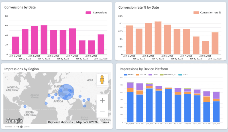 Google Ads Monitoring Report