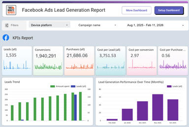 Facebook Ads Lead Generation Report