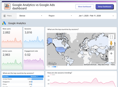 Google Analytics vs Google Ads Performance dashboard