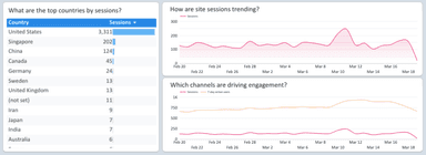 Google Analytics vs Google Ads Performance dashboard