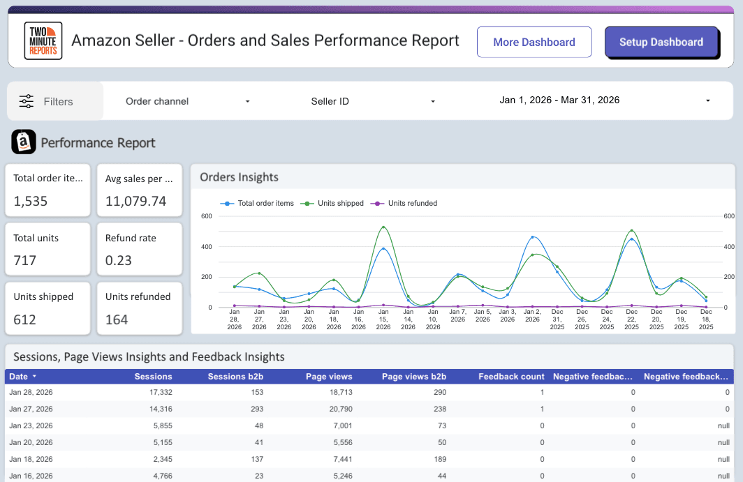 Amazon Seller - Orders and Sales Performance Report