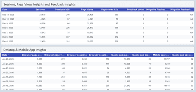 Amazon Seller - Orders and Sales Performance Report