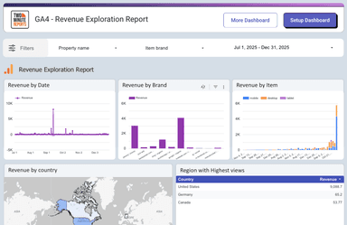 GA4 - Revenue Exploration Report