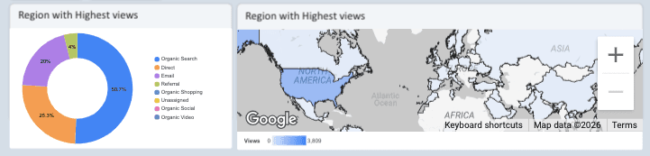 GA4 - Overview Report