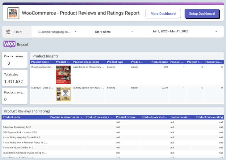 WooCommerce - Product Review and Ratings Report