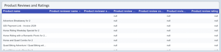 WooCommerce - Product Review and Ratings Report