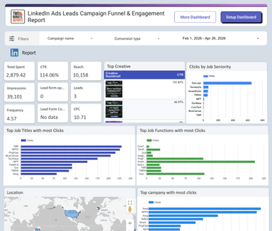 LinkedIn Ads Leads Campaign Funnel & Engagement Report