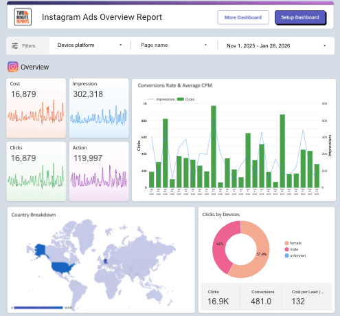 Instagram Ads Reporting Dashboard