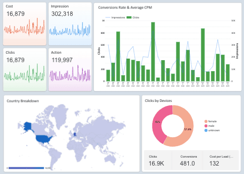 Instagram Ads Reporting Dashboard
