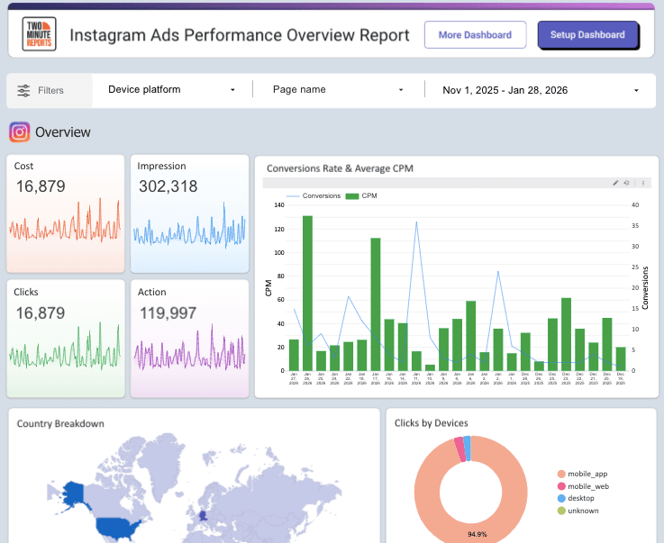 Instagram Ads Performance Overview Report